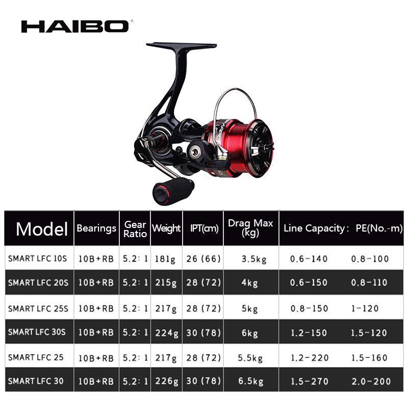 Haibo SMART LFC Spinning Reel  - Abu Garcia Reel Revo review and price